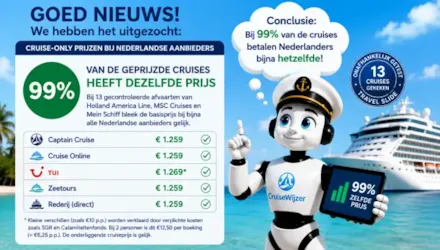 WELKE AANBIEDER IS HET GOEDKOOPSTE?